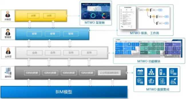 BIM and Prefabrication | Innovation Frontier | BIM+ERP Unlocks BIM Application Difficulties and Promotes Digital Transformation of Construction Enterprises (with explanatory video attached)