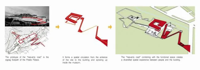 BIM Architecture | Dialogue Across Thousands of Years and Time: * * * Intangible Cultural Heritage Museum/Shenzhen Huahui Design