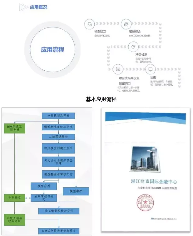 BIM and Prefabricated Construction | [BIM Level Case] Xiangjiang Wealth Financial Center Project
