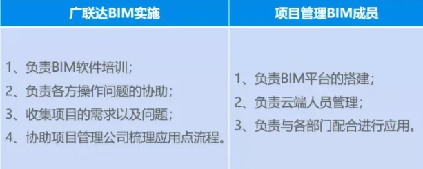 Case Study of BIM Application in the Third People's Hospital of Guizhou Province