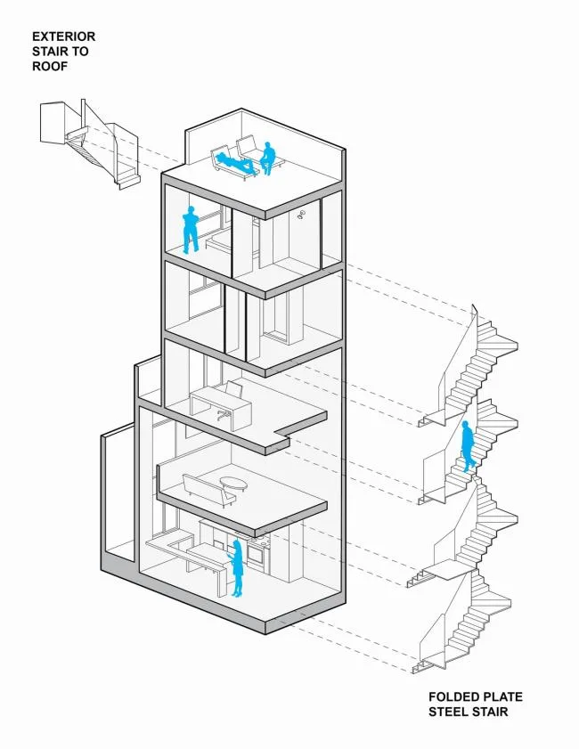 BIM Architecture | Although a sparrow may be small, it is well-equipped: American Mini Tower Apartment/ISA - Interface Studio Architects