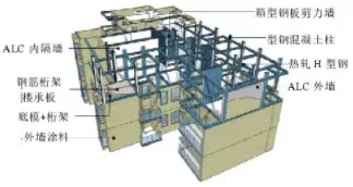 BIM and Prefabricated Construction | Expert Perspective | Prefabricated Prefabricated Construction Production Method