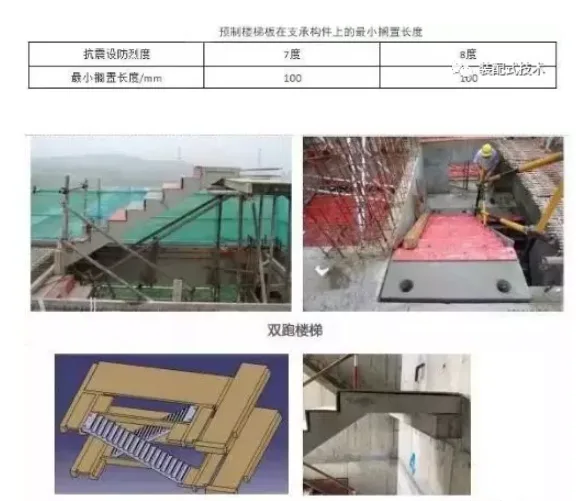 How to separate BIM and prefabricated components?