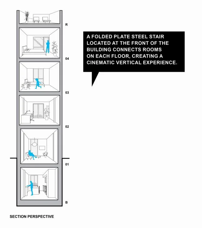 BIM Architecture | Although a sparrow may be small, it is well-equipped: American Mini Tower Apartment/ISA - Interface Studio Architects