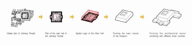 BIM Architecture | Dialogue Across Thousands of Years and Time: * * * Intangible Cultural Heritage Museum/Shenzhen Huahui Design