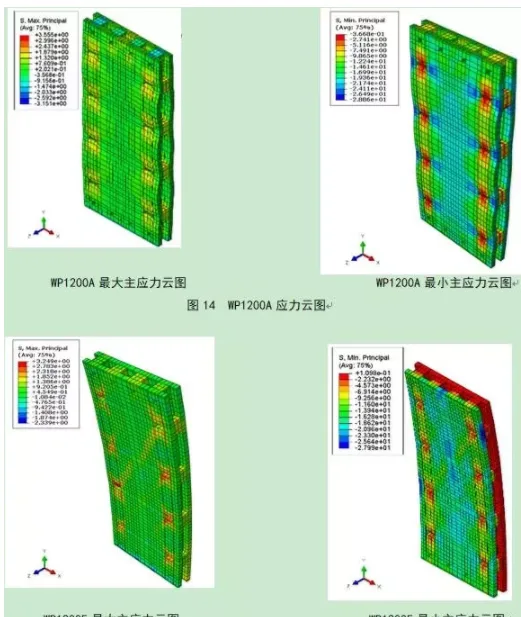 BIM and Prefabricated Concrete Wall Panel Vertical Bearing Capacity Test Research and Analysis