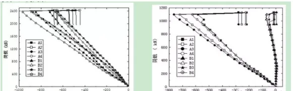 BIM and Prefabricated Concrete Wall Panel Vertical Bearing Capacity Test Research and Analysis