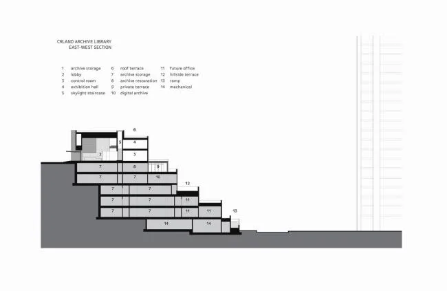 BIM architecture | Solid and profound, unique view of scenic spots: China Resources Group Archives/Studio Link Arc