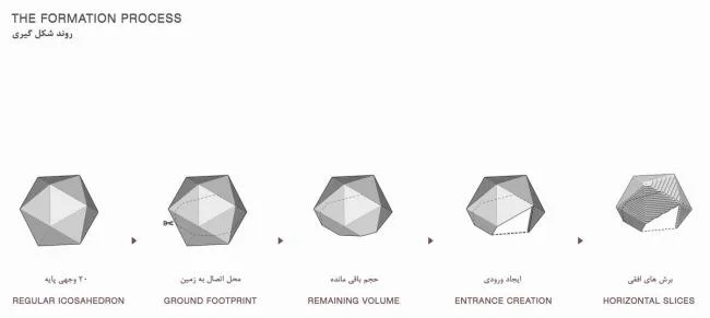 BIM Architecture | Incorporating Ancient Elements, Pillarless Canopy Built with Flake "Fish Scales"/Olgooco