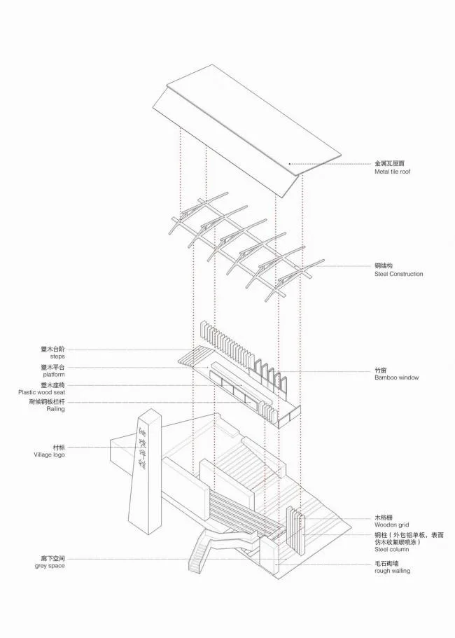 BIM Architecture | Landscape Design of Youfangping Village, Jiujianfang Town, Lantian County/Northwest Architectural Design and Research Institute · Architectural Decoration and Situation Art Engineering Design and Research Institute