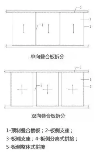 How to separate BIM and prefabricated components?