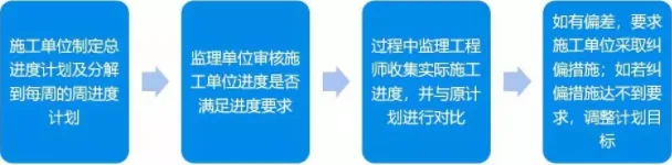 Case Study of BIM Application in the Third People's Hospital of Guizhou Province