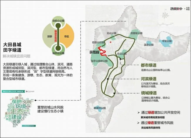 BIM Architecture | Fragrant Local Scenery Blossoming on the Outskirt - Fujian Datian Greenway Plan Design/Shanghai Xuan Quan Design
