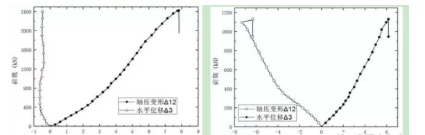 BIM and Prefabricated Concrete Wall Panel Vertical Bearing Capacity Test Research and Analysis