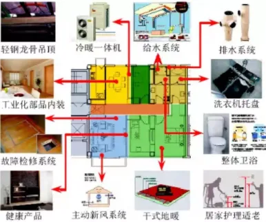BIM and Prefabricated Construction | Expert Perspective | Prefabricated Prefabricated Construction Production Method
