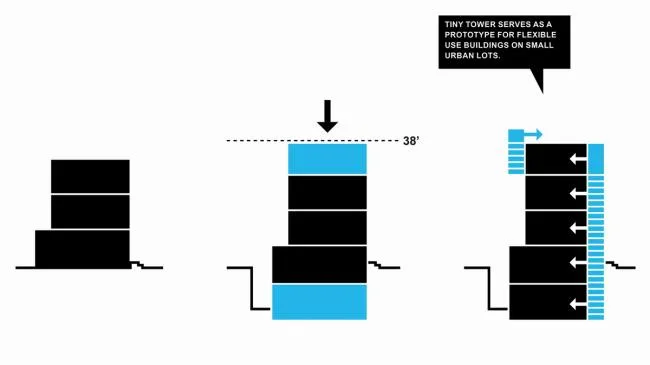 BIM Architecture | Although a sparrow may be small, it is well-equipped: American Mini Tower Apartment/ISA - Interface Studio Architects