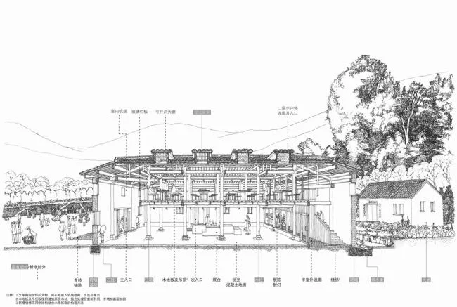 BIM Architecture | Qifeng Village History Museum/SUP Simple Architecture Studio