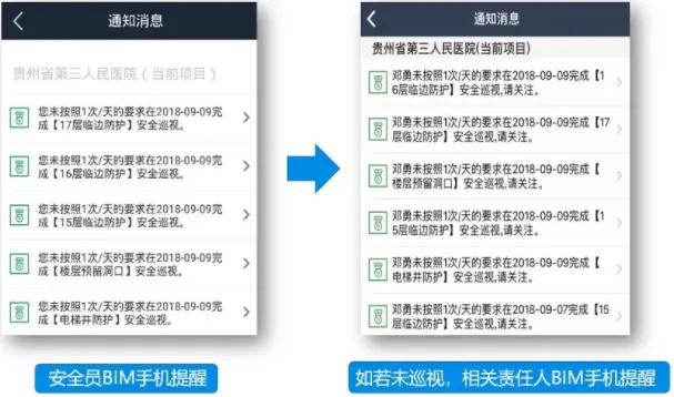 Case Study of BIM Application in the Third People's Hospital of Guizhou Province