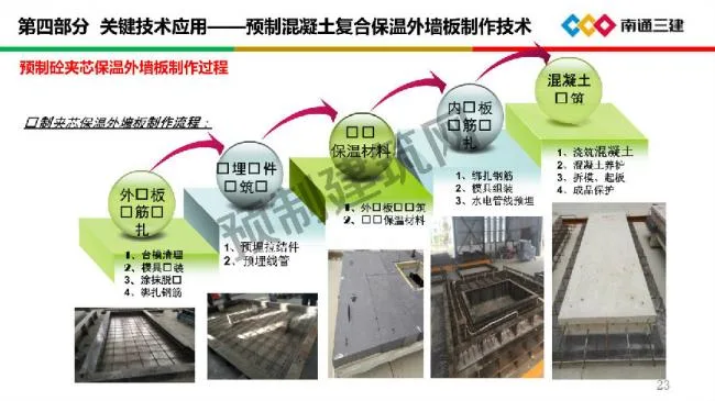 BIM and Prefabricated | Key Technologies and Applications of Prefabricated Ultra Low Energy Buildings