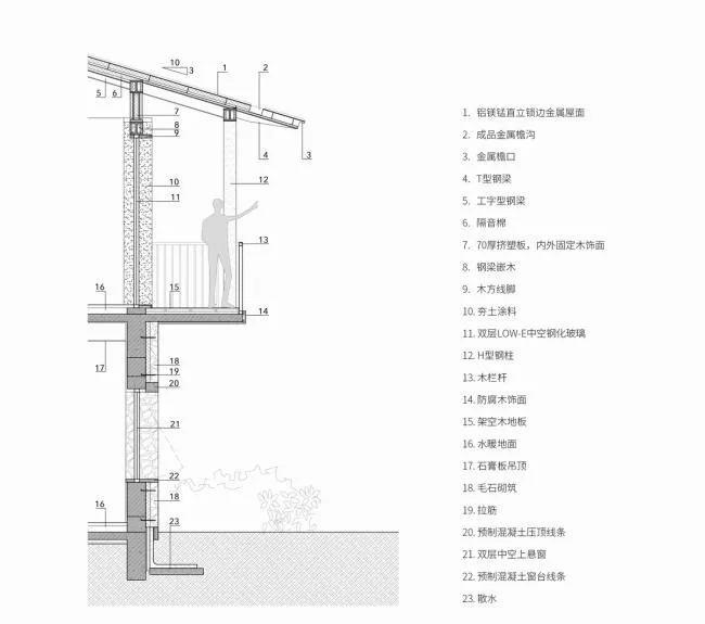 BIM Architecture | Artificial Natural - Songyang Yuanshe · Lanshushan House/Gad · Line+Studio
