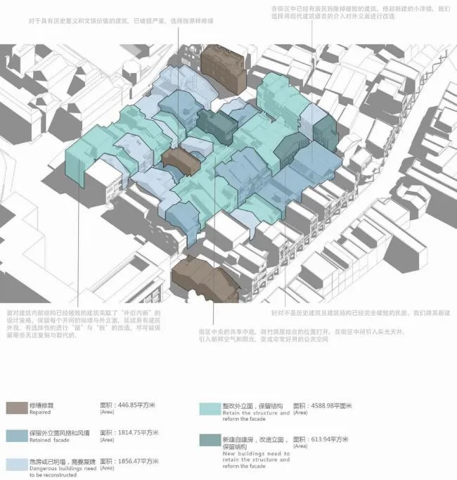BIM Architecture | Xiguan Old Town Enning Road Yongqingfang Street Reform/Vertical Beam Society Architectural Design
