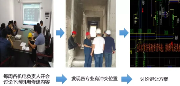 Case Study of BIM Application in the Third People's Hospital of Guizhou Province