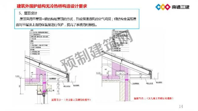 BIM and Prefabricated | Key Technologies and Applications of Prefabricated Ultra Low Energy Buildings