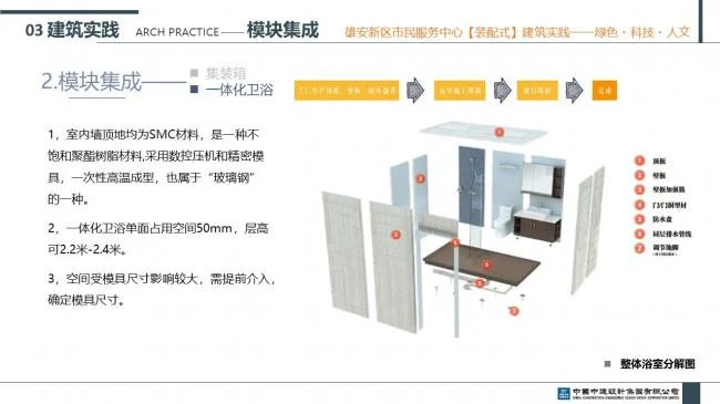 Prefabricated | Xiong'an New Area Citizen Service Center Prefabricated Building Practice Experience Sharing