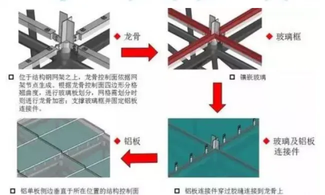 BIM and Prefabricated Design | Application of BIM Technology in Complex Irregular Surface Design