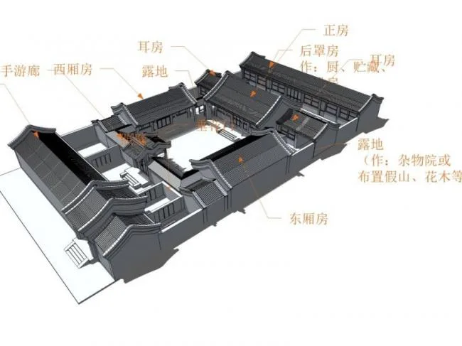 Sketchup Residential Model | Multi story Courtyard, Residential Building, Chinese Style
