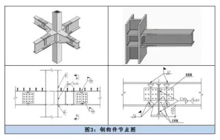 BIM and Prefabricated Construction | Technical Exchange | BIM Technology Helps with EPC General Contracting Management of High Assembly Rate Kindergarten Buildings