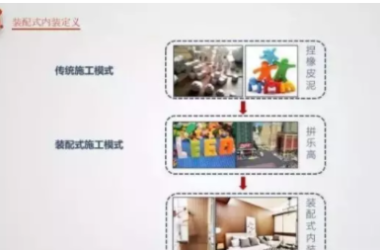 BIM and Prefabricated Interiors: Building Decoration as Easily as Lego-BIM WORLD
