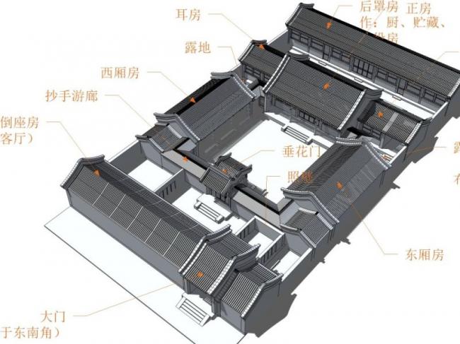 SketchUp Residential Design: Multi-Story Courtyard in Traditional Chinese Style
