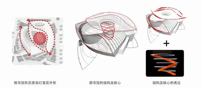 BIM Architecture | Like Crystal Clear Lantern Petals Wrapping the stamens: Chongqing Real Estate Vocational College Library/Paiang International Architectural Design Consultant