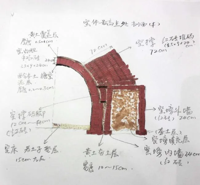 BIM Architecture | Jingdezhen Bingding Chaiyao/Zhang Lei Joint Architectural Firm
