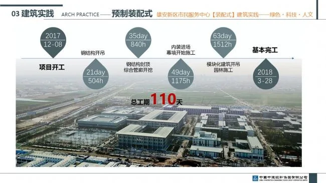 Prefabricated | Xiong'an New Area Citizen Service Center Prefabricated Building Practice Experience Sharing