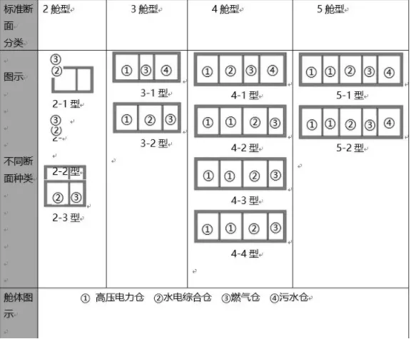 BIM and Prefabricated Construction | Industry Perspective | Focusing on the Standardized Design of China Construction Technology Segmented Prefabricated Assembly Integrated Pipe Gallery Products