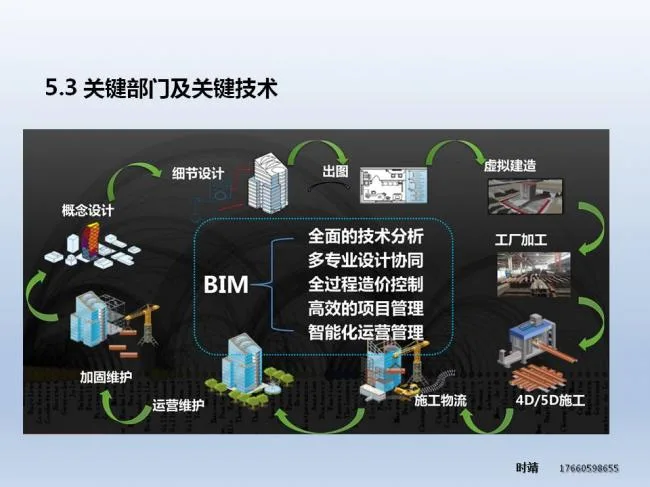 BIM and Prefabricated Architecture | Shi Jing: Research on Prefabricated Steel Structure Building System and Z-Beam