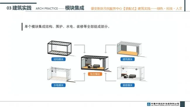 Prefabricated | Xiong'an New Area Citizen Service Center Prefabricated Building Practice Experience Sharing