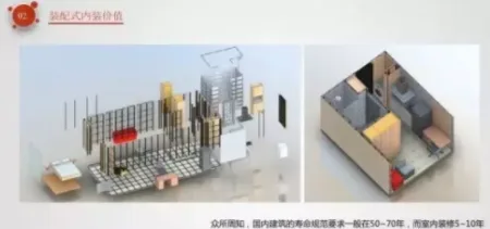 BIM and Prefabricated Decoration | Building Decoration Like Lego - Prefabricated Interior Decoration