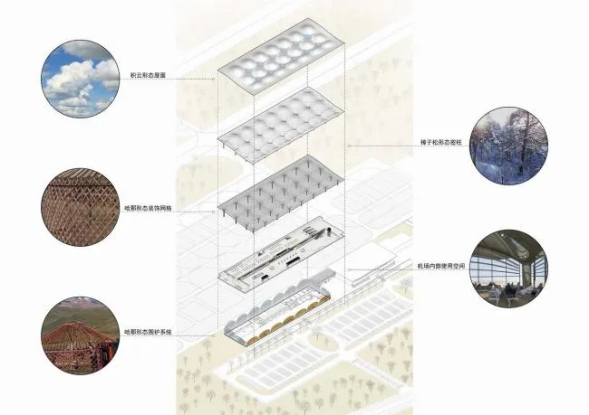 BIM Architecture | Continuous Waves Rising from Golden Birch Forest: Hulunbuir Hailar Airport Expansion Project/China Architecture Design Institute Joint Architectural Design Seminar U10