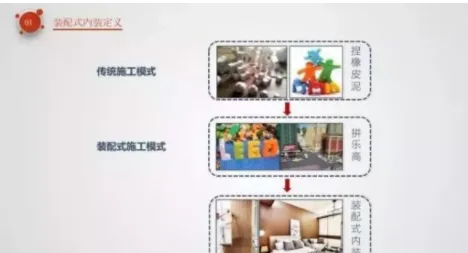 BIM and Prefabricated Decoration | Building Decoration Like Lego - Prefabricated Interior Decoration