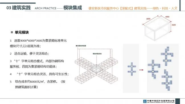 Prefabricated | Xiong'an New Area Citizen Service Center Prefabricated Building Practice Experience Sharing