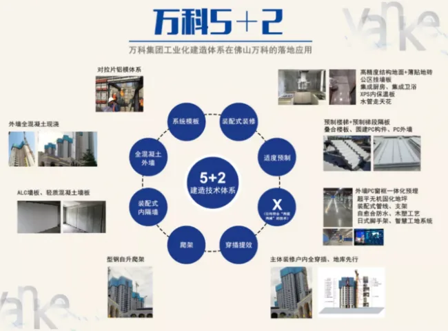 What is Vanke's '5+2' construction system for BIM and prefabricated construction? Come and see on site!