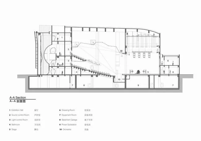 BIM Architecture | The Beauty of Modern Light Transparency and Traditional Heavy Integration: Shanghai Hongqiao Art Center/BAU