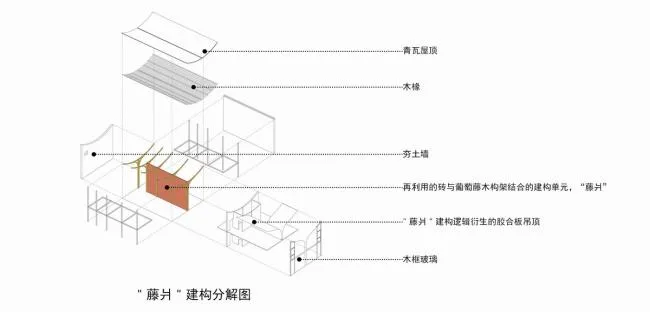 BIM Architecture | 2018 Cross Strait 