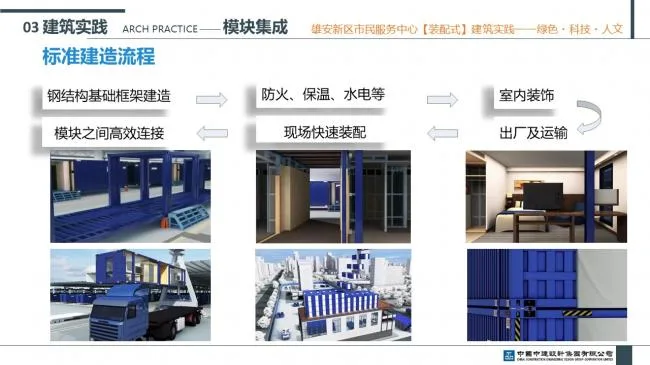 Prefabricated | Xiong'an New Area Citizen Service Center Prefabricated Building Practice Experience Sharing