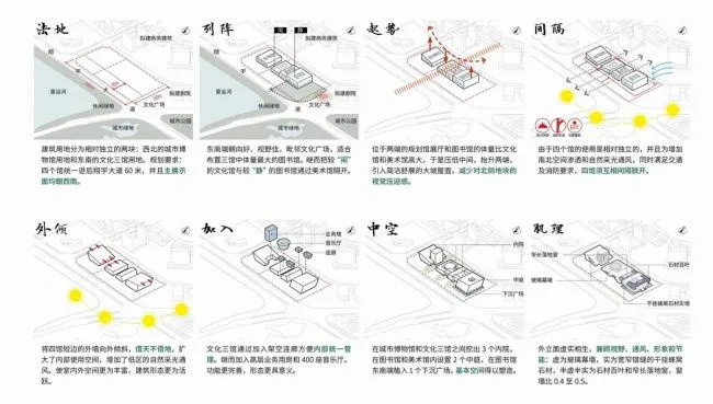 BIM Architecture | Huai'an City Museum, Library, Cultural Center, Art Museum/Tongji Evening School Architectural Design Seminar Institute