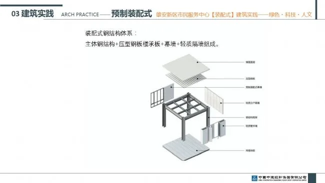 Prefabricated | Xiong'an New Area Citizen Service Center Prefabricated Building Practice Experience Sharing