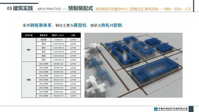 Prefabricated | Xiong'an New Area Citizen Service Center Prefabricated Building Practice Experience Sharing